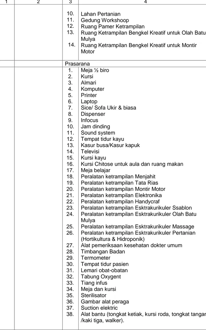 Gambar alat peraga  Suction elektric 