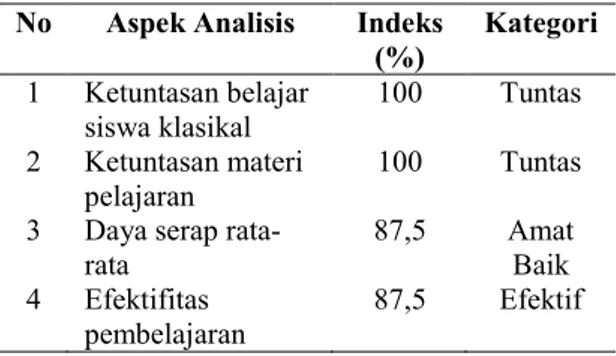 Tabel 4.   Hasil Analisis Data Pengamatan  Psikomotor  