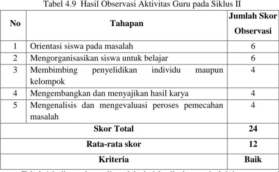Tabel 4.9  Hasil Observasi Aktivitas Guru pada Siklus II 