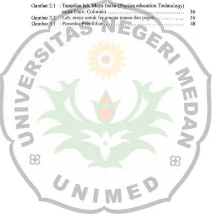 Gambar 2.1 : Tampilan lab. Maya fisika (Physics education Technology) 