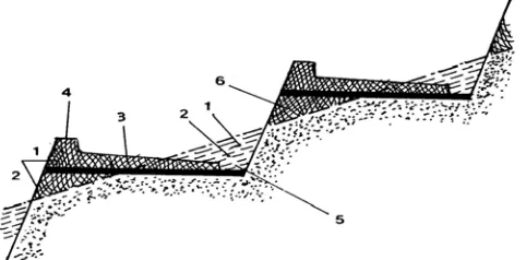 Gambar 4. Sistem pembuatan teras bangku 