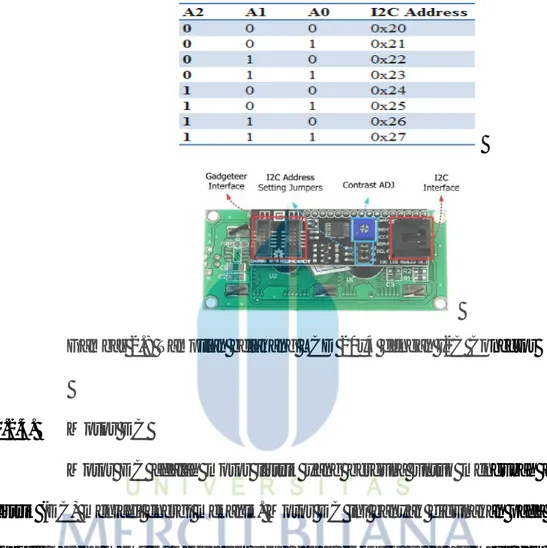 Tabel 2.1 Pin-pin dari I2C dengan LCD 20x4 