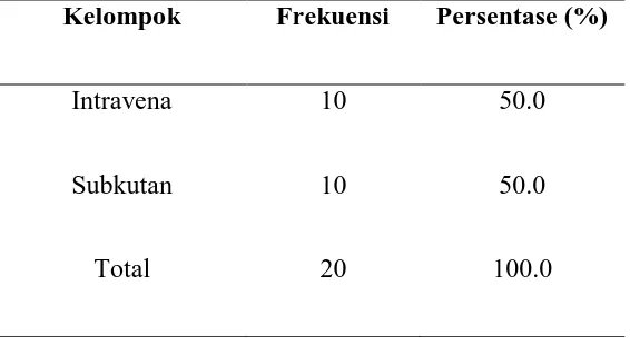 Tabel 4. Karakteristik umum subyek pada masing-masing kelompok 