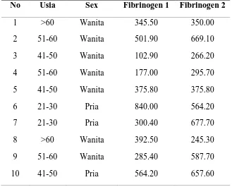 Tabel 6. Data karakteristik kelompok heparin intravena 