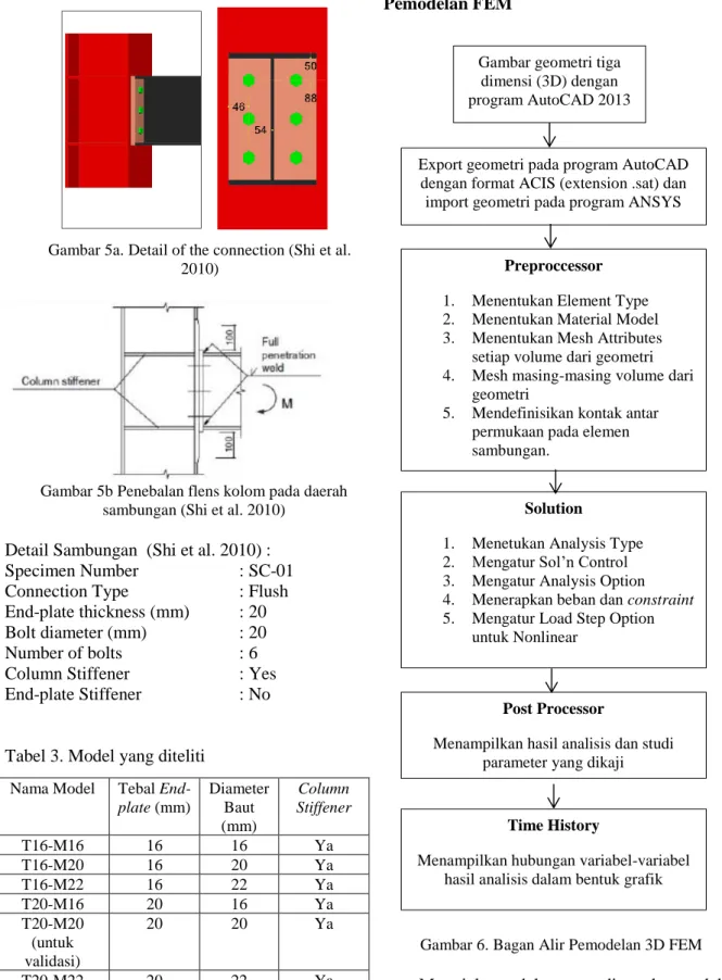 Gambar 5a. Detail of the connection (Shi et al.  2010) 