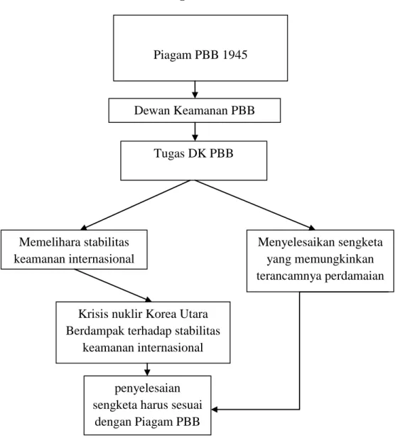 Gambar 1 : Kerangka Pemikiran 