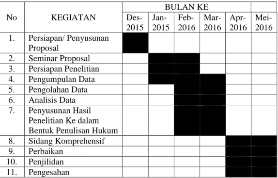 Tabel Jadwal Penelitian 