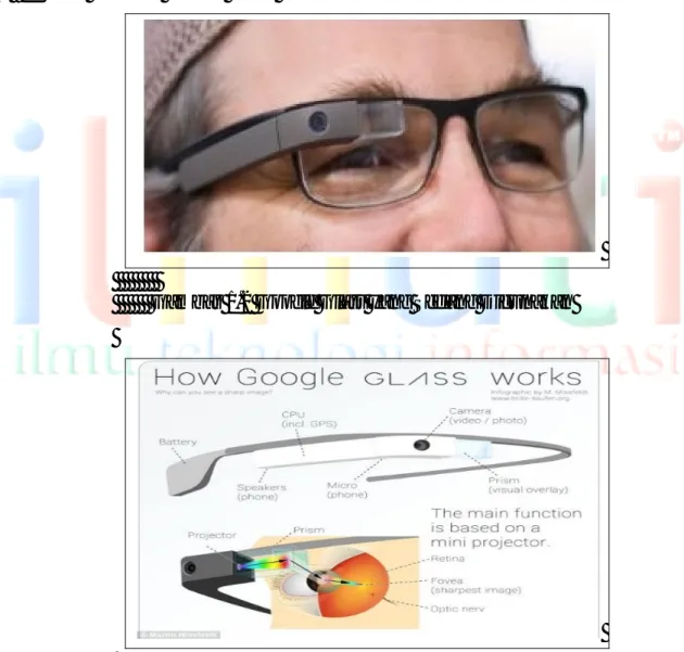 Gambar 1.3 Penjelasan Hardware Google Glass 