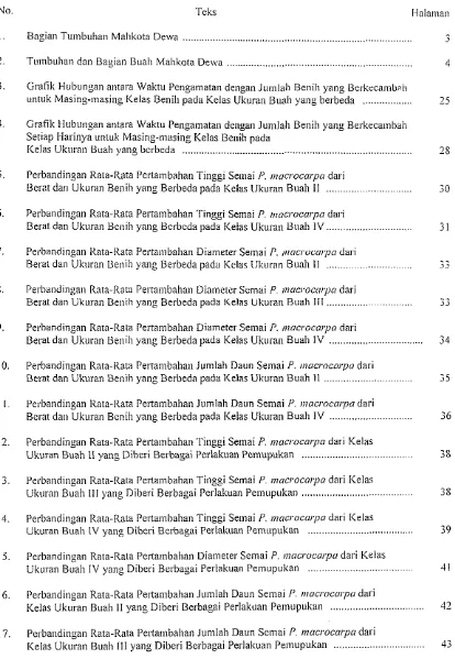 Grafik Hubungan antara Waktu Pengamatan dengan Jumlah Benih yang Berkecambali 