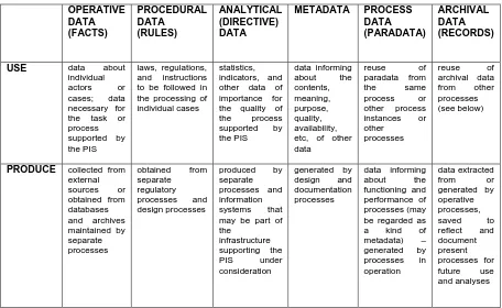 Table 3. Categorisation of the data used and produced by a public information system (PIS)