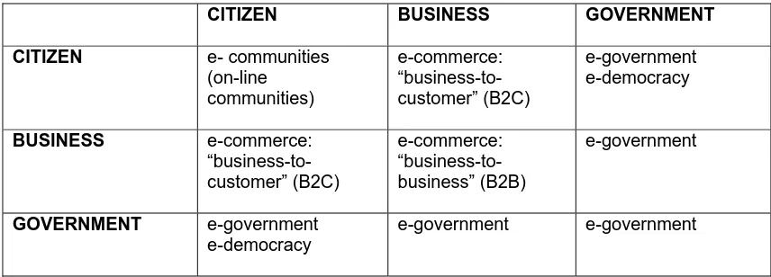 Table 2. The position of some often used “e-terms” within the broader field of public information systems