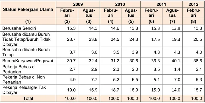 Tabel  2. Persentase Penduduk Usia 15 Tahun ke Atas yang Bekerja menurut Status Pekerjaan Utama  Februari 2009 - Februari 2012 