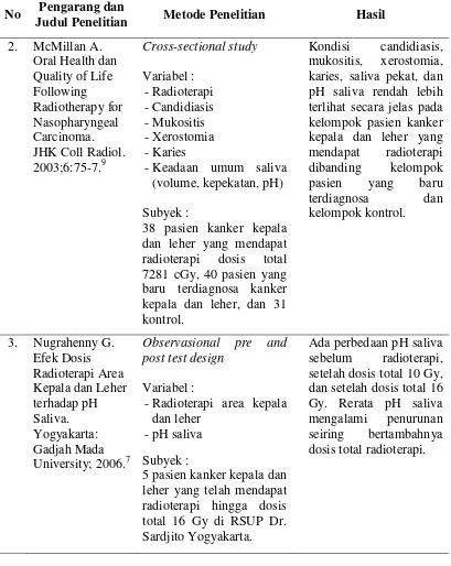 Tabel 1. Orisinalitas penelitian (lanjutan) 