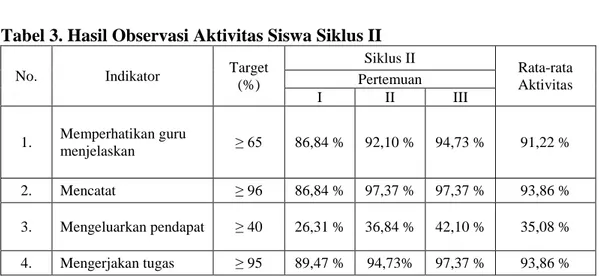 Tabel 2. Persentase Hasil Belajar Siswa yang Memperoleh Nilai  ≥ 72 