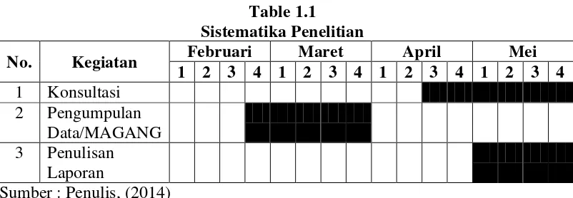 Table 1.1 Sistematika Penelitian 
