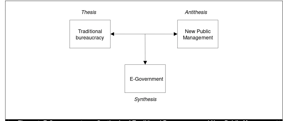 Figure 1. E-Government as a Synthesis of Traditional Bureaucracy and New Public Management 