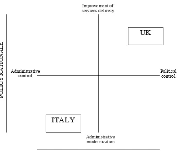 Figure 1: A policy paradigm scheme 