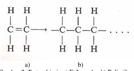 Gambar 2. Ikatan kimia a) Etilena dan b) Polietilena 