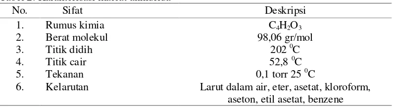 Tabel 2. Karakterisasi maleat anhidrida 