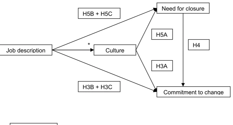 Figure 1 The Competing Values Framework (adapted from “ A spatial model of effectiveness criteria: towards a competing values approach to organizational analysis” (Quinn & Rohrbaugh, 1983)