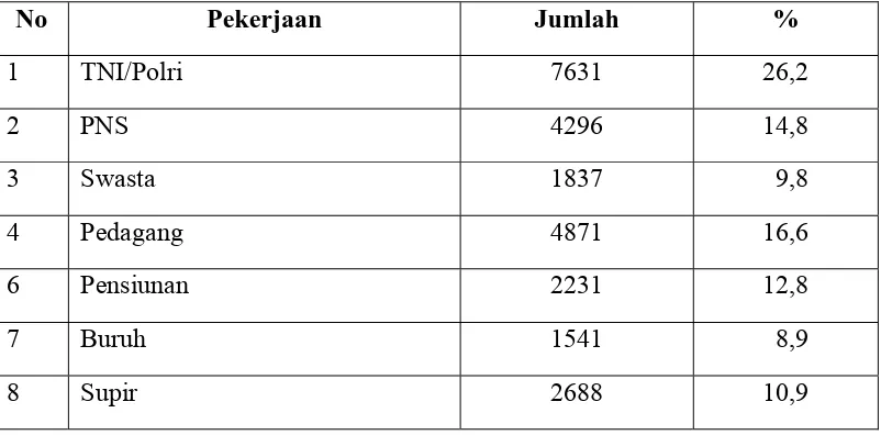 Tabel 4.2. Distribusi Penduduk Berdasarkan Pendidikan Terakhir di Kelurahan PB. Selayang II di Kecamatan Medan Selayang Tahun 2010 