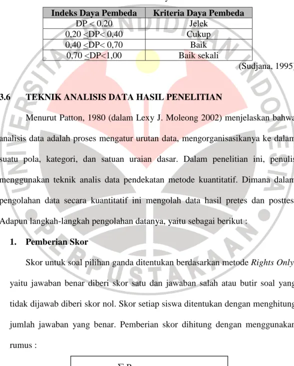 Tabel 3.5 Kriteria Daya Pembeda 