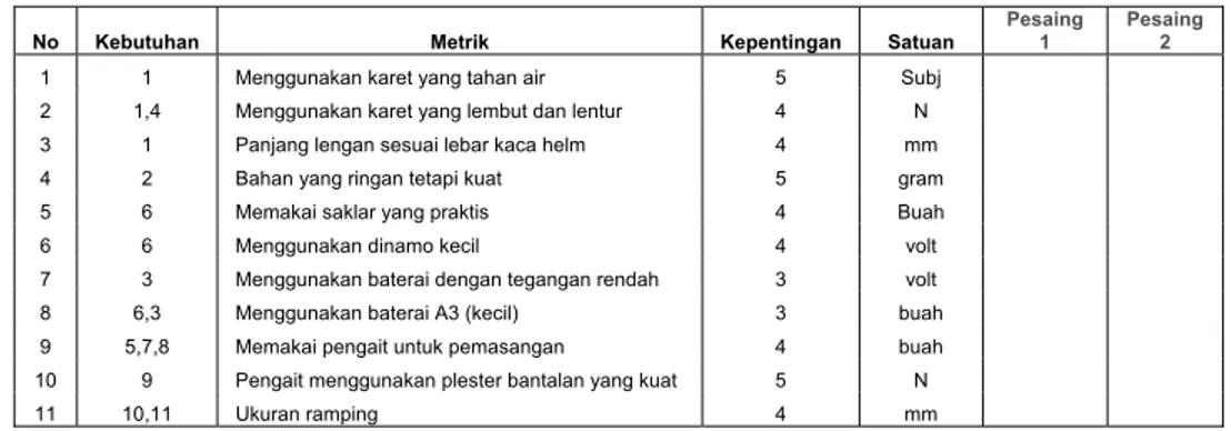 Tabel 4.7  Bagan Analisis Pesaing 