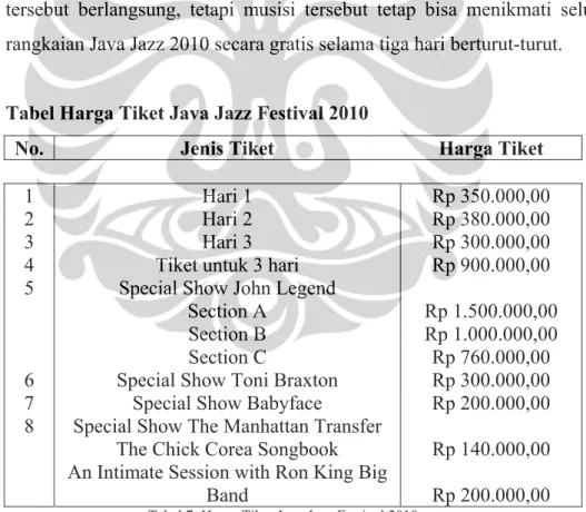 Tabel Harga Tiket Java Jazz Festival 2010 