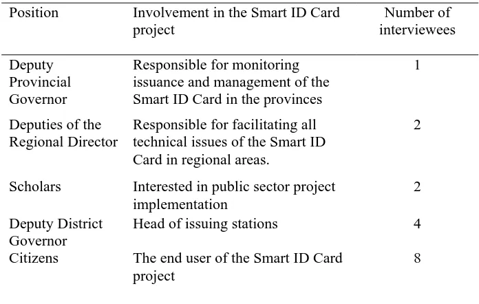 Table 1. Table of interviewees involved in the Smart ID Card project  