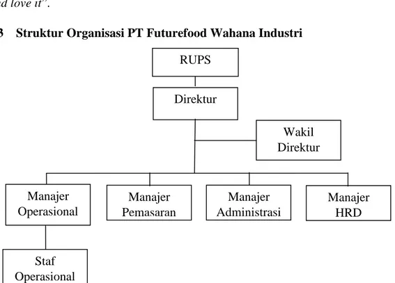 Gambar 4.1 Struktur organisasi  Sumber: PT Futurefood Wahana Industri  1.  RUPS 