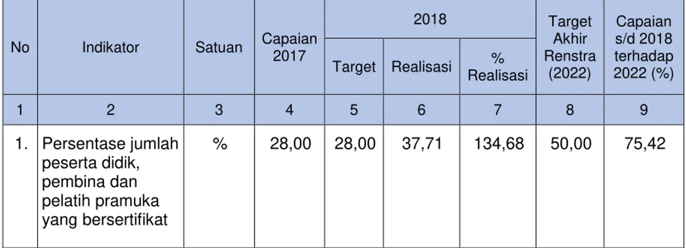 Evaluasi Dan Analisis Capaian KInerja - LAPORAN KINERJA INSTANSI ...