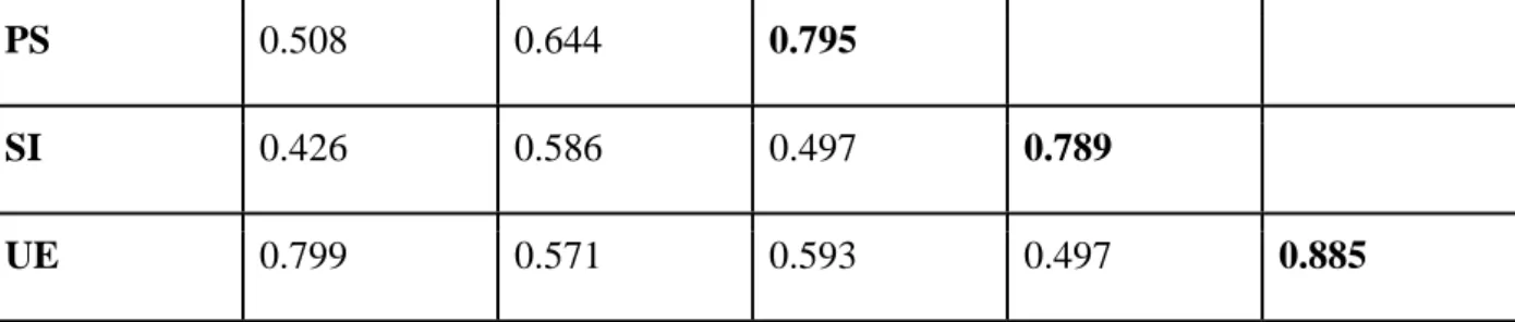 Tabel 3. Hypothesis Test Result 