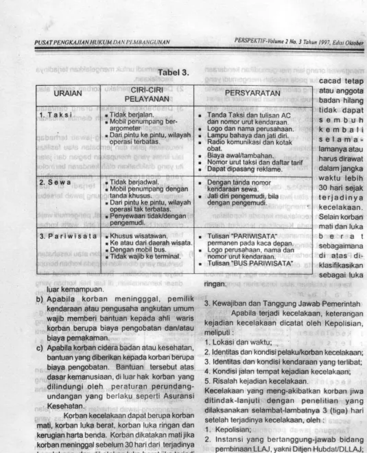 Tabel 3.ctRl-ctRlcacad tetapatau anggola