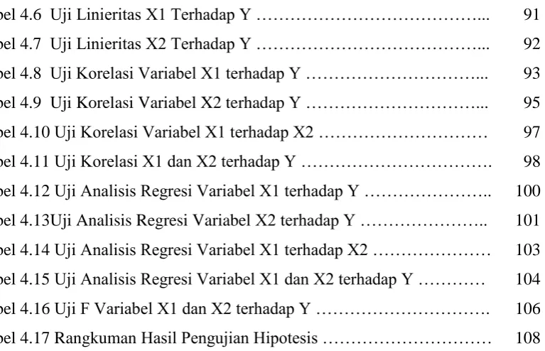 Tabel 4.6  Uji Linieritas X1 Terhadap Y …………………………………... 