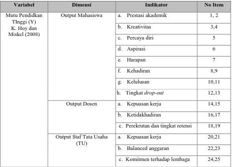 Tabel 3.4 Kisi-Kisi Instrumen Penelitian  