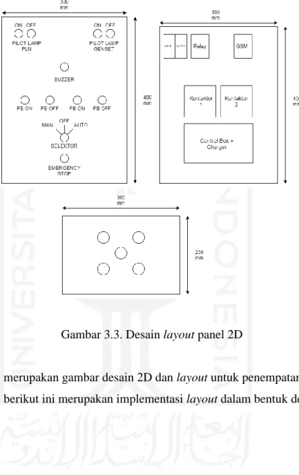 Gambar 3.3. Desain layout panel 2D  