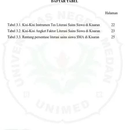 Tabel 3.1. Kisi-Kisi Instrumen Tes Literasi Sains Siswa di Kisaran  