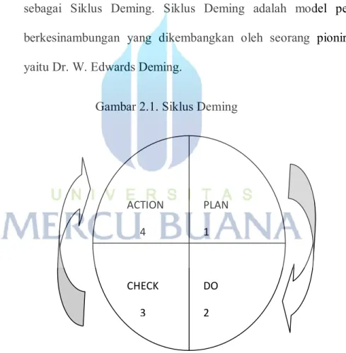 Gambar 2.1. Siklus Deming 