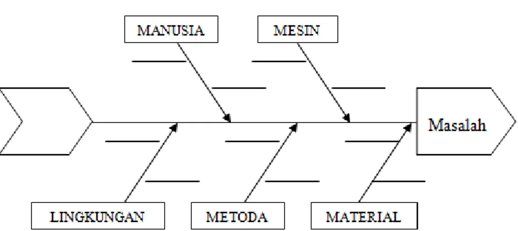 Diagram tebar adalah diagram yang menggambarkan hubungan (korelasi)  antara dua variable (factor)
