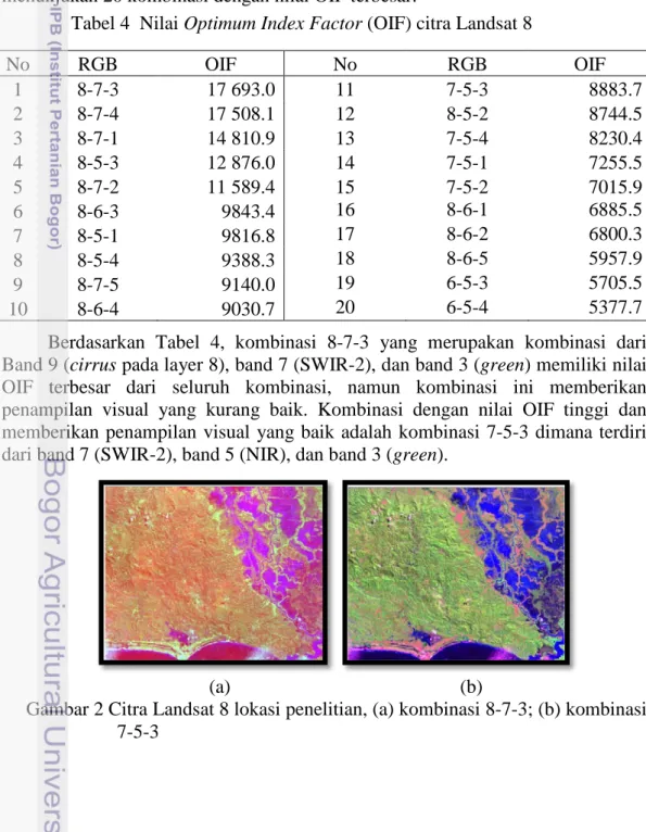 Tabel 4  Nilai Optimum Index Factor (OIF) citra Landsat 8 