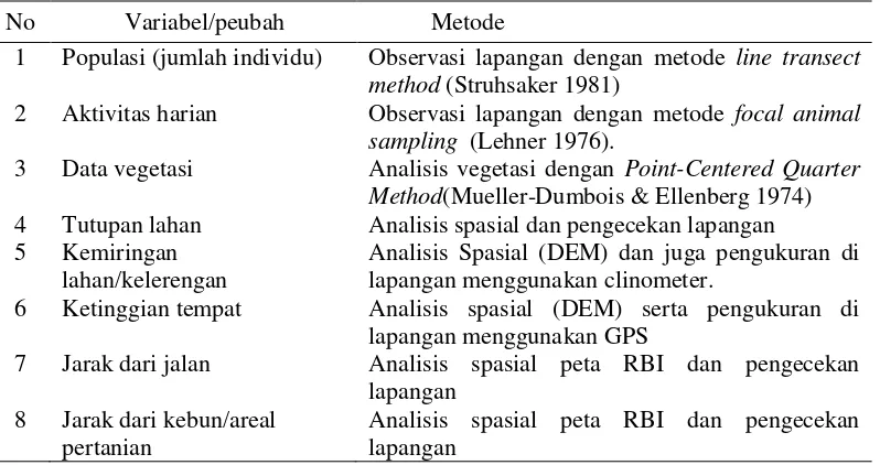 Tabel 1  Jenis data dan metode pengumpulannya 