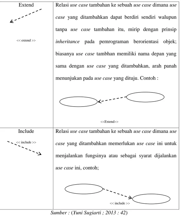Diagram Sequence menggambarkan kelakuan/prilaku objek pada  use case  dengan  mendeskripsikan  waktu  hidup  objek  dan  message  yang  dikirimkan  dan  diterima  antar  objek