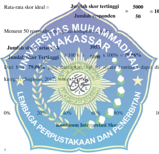 Gambar 3: kontinum interpretasi skor 