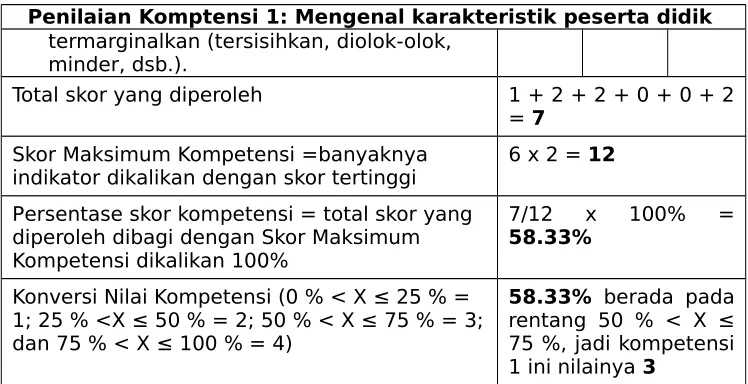 Tabel 9: konversi skor ke nilai kompetensi