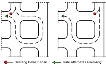 Gambar 1. Pola pergerakan dasar pada persimpangan 