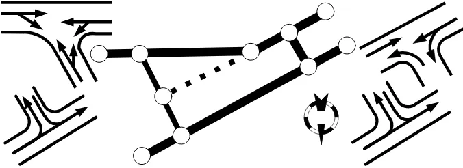 Gambar 6 memperlihatkan idealisasi jaringan jalan yang menjadi objek penelitian berikut berbagai arah pergerakan lalulintas untuk setiap persimpangan, dimana ruas 1�2�3�4 adalah jalan satu arah