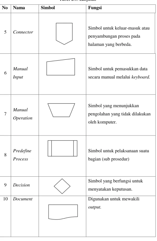 Tabel 2.1. Lanjutan 