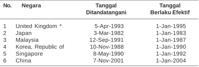 Tabel V