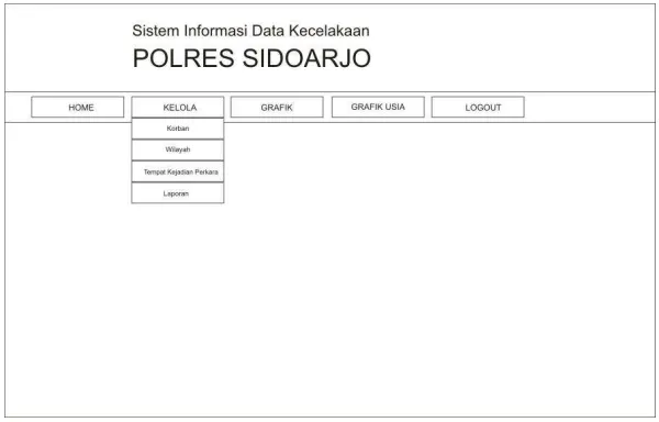 Gambar 3.5 Login petugas 
