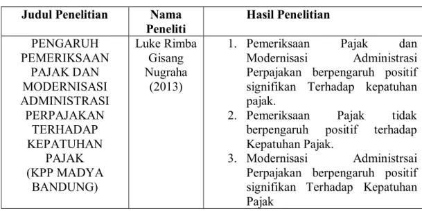 Tabel 1.3   Peneliti Terdahulu  Judul Penelitian  Nama 
